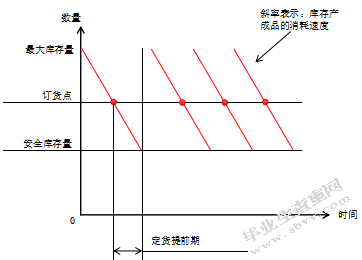 内蒙古旭一牧业产成品库存优化