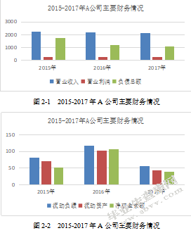 大数据背景下会计信息化对企业财务管理的影响