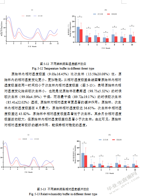 森林砍伐对大熊猫生境微气候的影响——以栗子坪国家级自然保护区