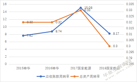 企业合并对盈利能力的影响分析 ――以国电和神华合并为例