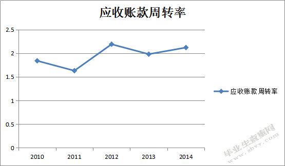 论应收账款审计风险对策研究以成都金亚科技股份有限公司为例