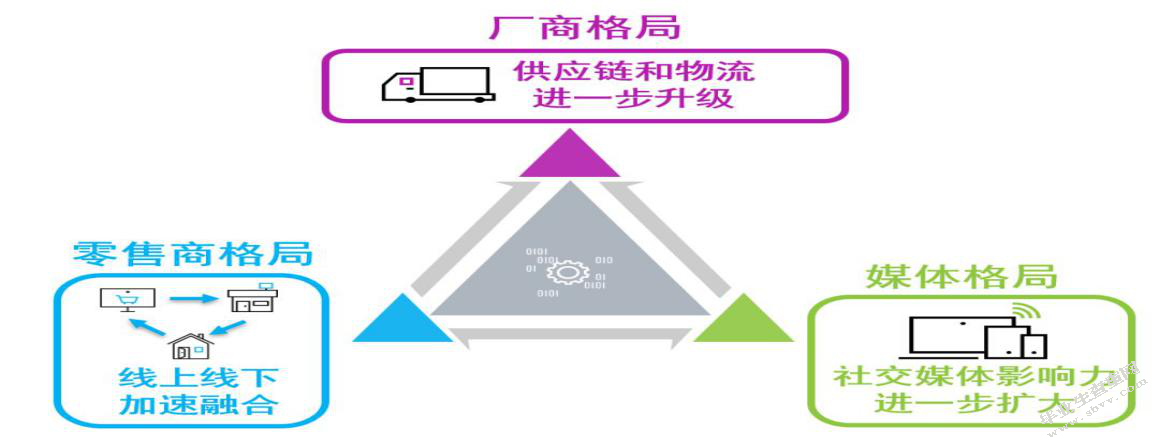 新零售模式下维客利商城营销策略研究