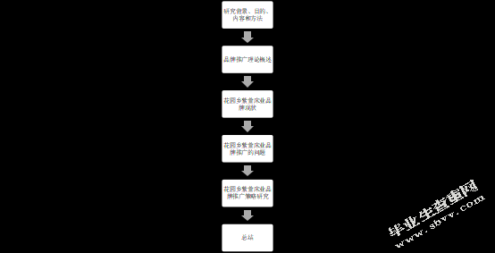 花园乡紫萱床业品牌推广策略研究