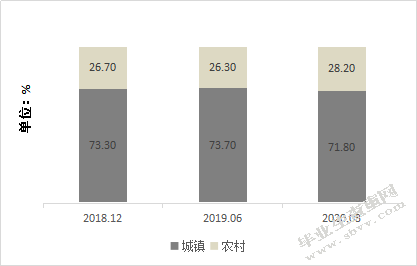 电商平台对我国农村互联网金融的影响路径研究