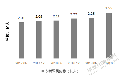 电商平台对我国农村互联网金融的影响路径研究