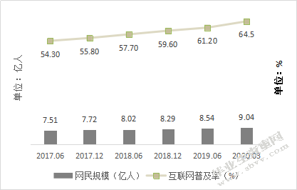 电商平台对我国农村互联网金融的影响路径研究
