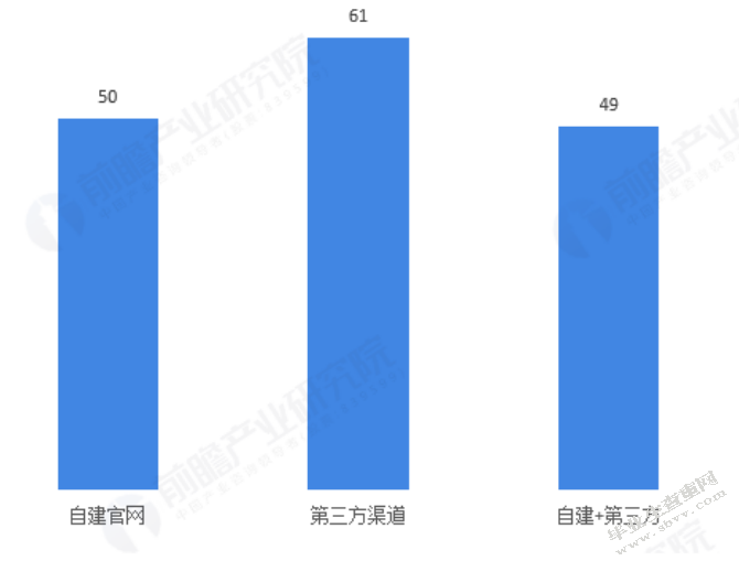 中国人寿保险业务结构研究