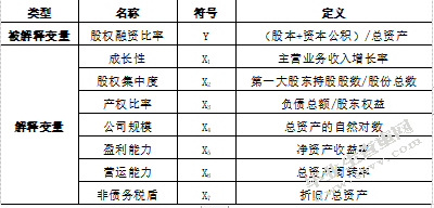 上市公司股权融资偏好研究以互联网行业为例