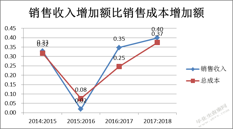 基于杜邦分析法的BY公司盈利能力分析