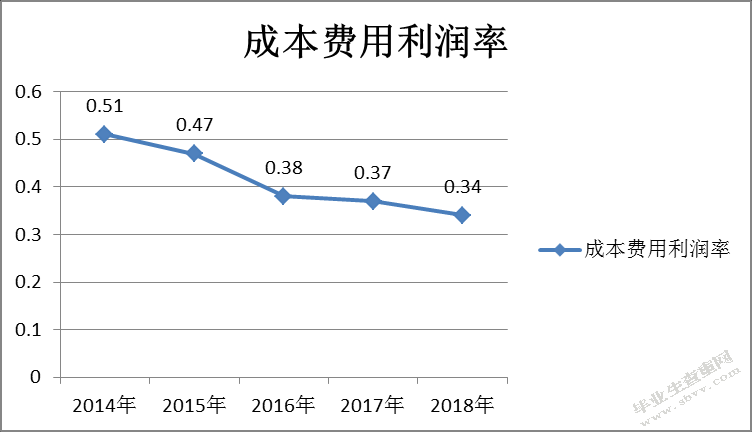 基于杜邦分析法的BY公司盈利能力分析