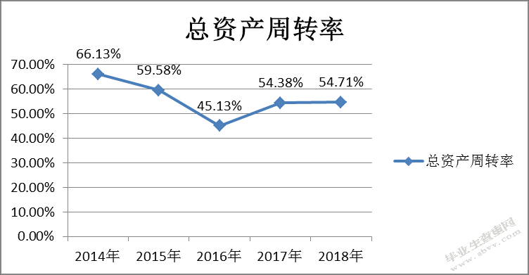基于杜邦分析法的BY公司盈利能力分析
