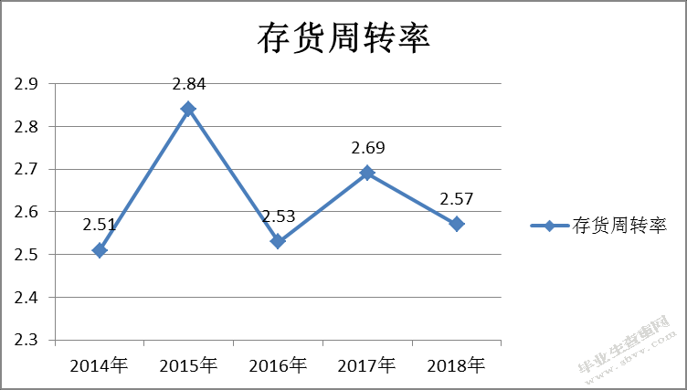 基于杜邦分析法的BY公司盈利能力分析