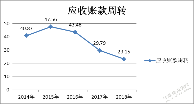 基于杜邦分析法的BY公司盈利能力分析