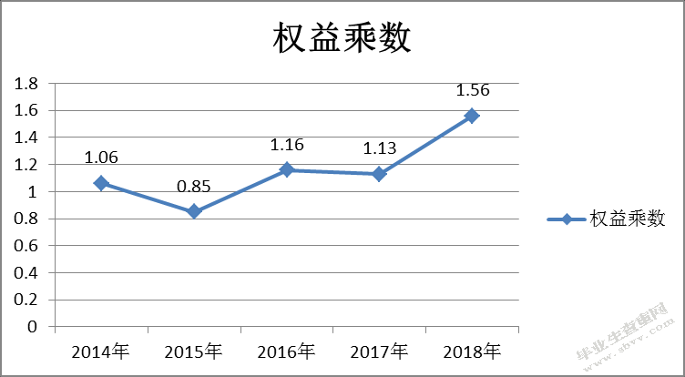 基于杜邦分析法的BY公司盈利能力分析