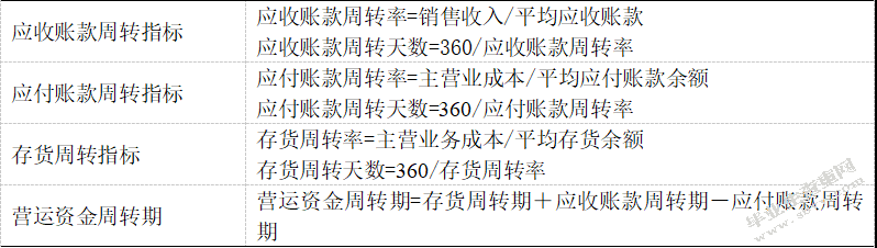 煤炭企业营运资金管理研究—以兰煜煤业为例