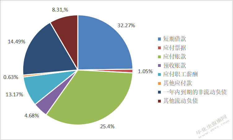 煤炭企业营运资金管理研究—以兰煜煤业为例