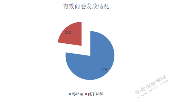基于双因素理论的知识型员工激励问题分析——以B企业为例