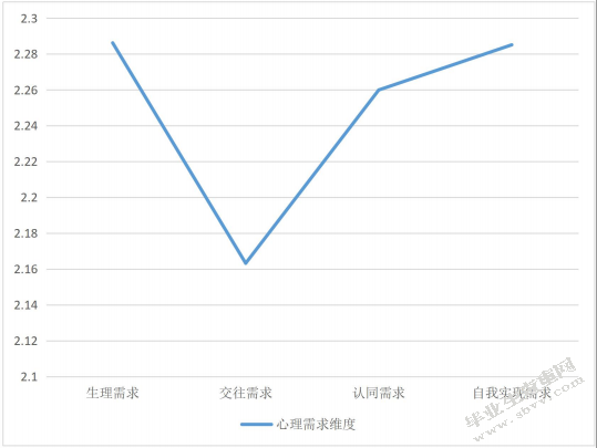 张掖市甘州区社区老年人心理需求现状分析