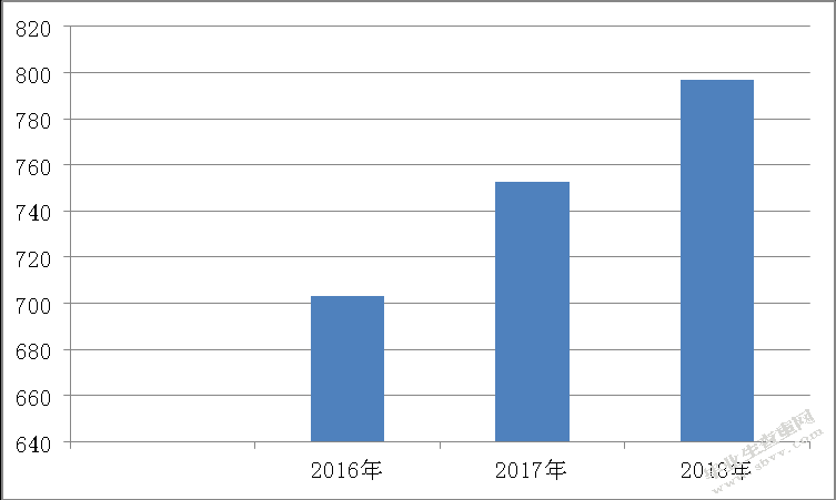 绿色壁垒对我国农产品出口贸易的影响及对策分析