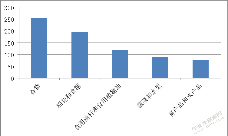 绿色壁垒对我国农产品出口贸易的影响及对策分析