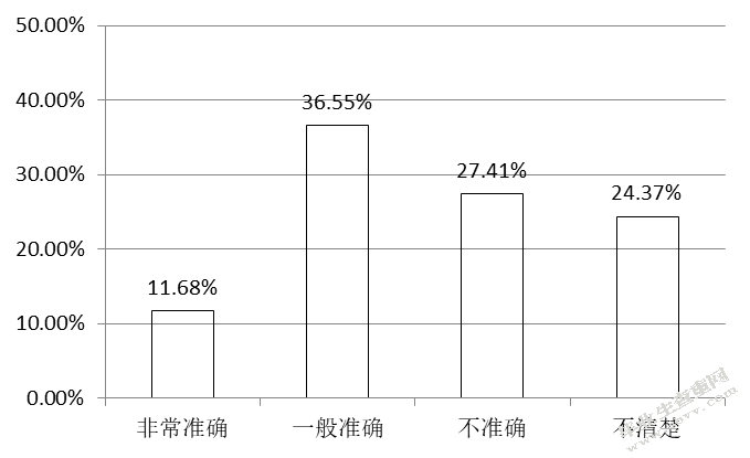 双辽市社区精准扶贫存在的问题及对策研究