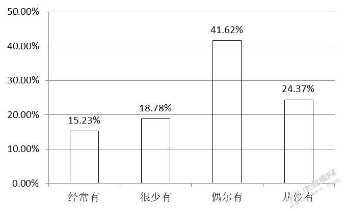 双辽市社区精准扶贫存在的问题及对策研究