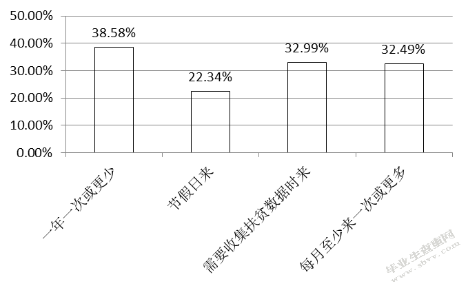双辽市社区精准扶贫存在的问题及对策研究