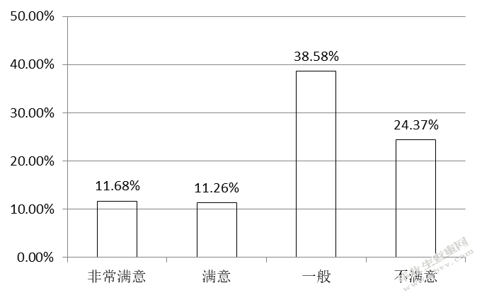 双辽市社区精准扶贫存在的问题及对策研究