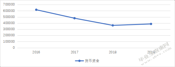 中小企业货币资金管理问题及分析