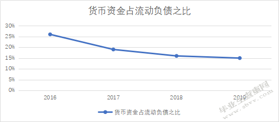 中小企业货币资金管理问题及分析