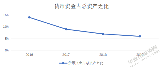 中小企业货币资金管理问题及分析