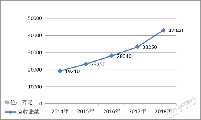 食品制造业企业营运能力分析——以桃李面包为例.d