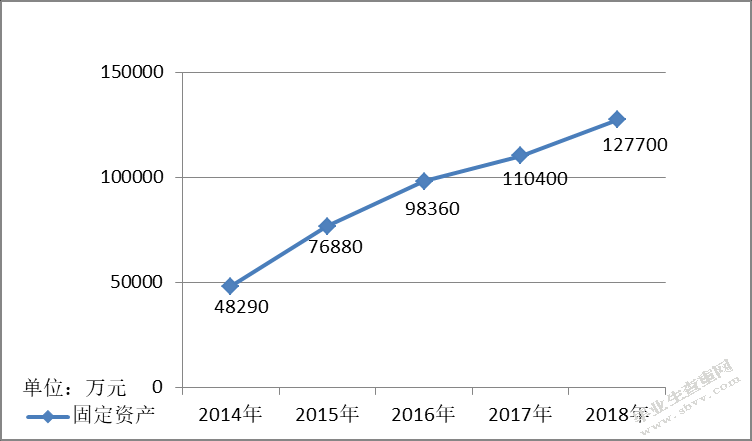 食品制造业企业营运能力分析——以桃李面包为例.d