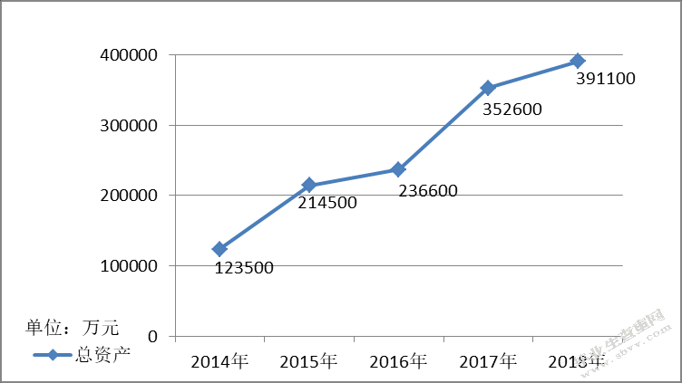 基于杜邦分析法的BY公司盈利能力分析
