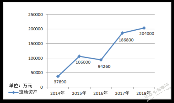 基于杜邦分析法的BY公司盈利能力分析