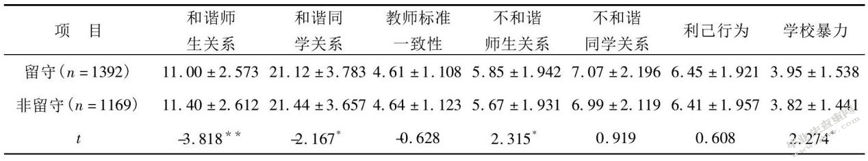 教师对农村留守儿童的精神扶贫研究 ——以平陆县农村留守儿童为