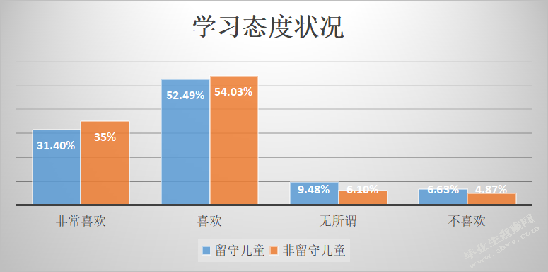 教师对农村留守儿童的精神扶贫研究 ——以平陆县农村留守儿童为