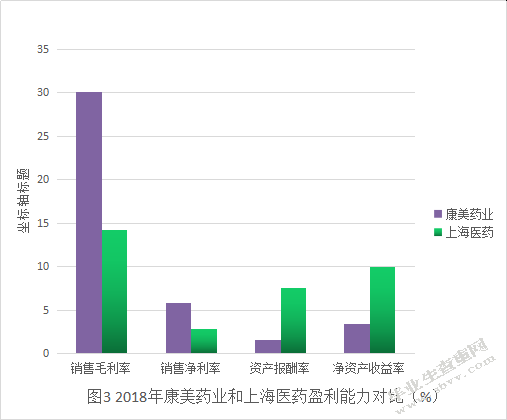 康美药业财务风险控制研究