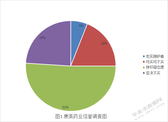 康美药业财务风险控制研究