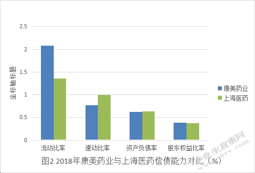 康美药业财务风险控制研究