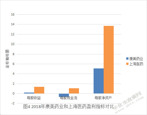 康美药业财务风险控制研究