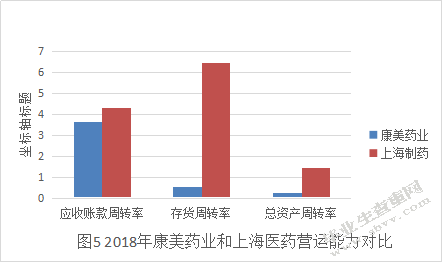 康美药业财务风险控制研究