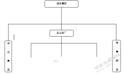 山西潞安集团资本结构对盈利能 力影响研究