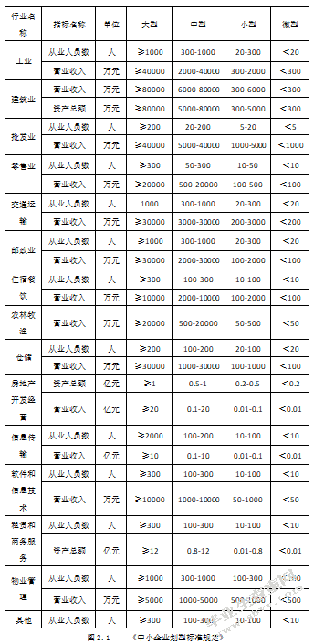 鸡西中小企业融资模式创新研究-以DY企业为例