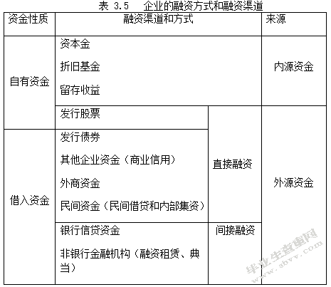 鸡西中小企业融资模式创新研究-以DY企业为例