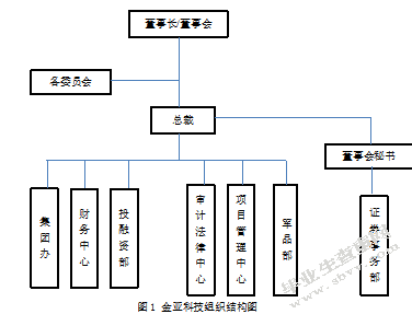 金亚科技内部控制制度分