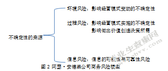 金亚科技内部控制制度分