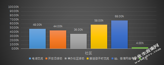家、园、社区协同教育现状调查研究 ——以定西市三所幼儿园为例