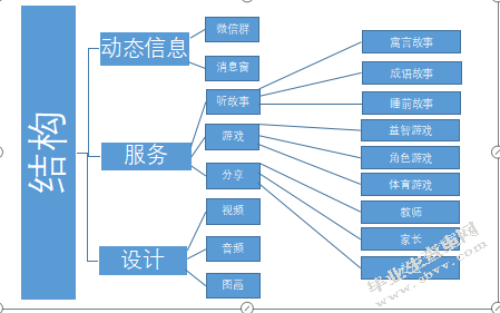 家、园、社区协同教育现状调查研究 ——以定西市三所幼儿园为例