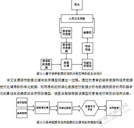基于TARGET转录组数据的儿童骨肉瘤 预后预测与决策支持